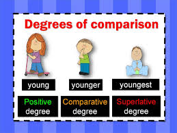 Kumpulan soal pilihan ganda degree of comparison. Soal Pilihan Ganda Comparative Dan Superlative