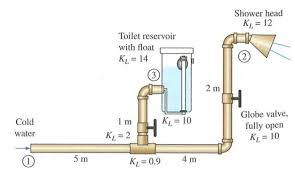 A good place to start with the inspection and testing requirements The Bathroom Plumbing Of A Building Consists Of 1 5 Chegg Com
