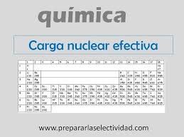 Linea De Tiempo De Tabla Periodica Timeline Timetoast Timelines Tabla Periodica Linea Del Tiempo Nomenclatura Quimica