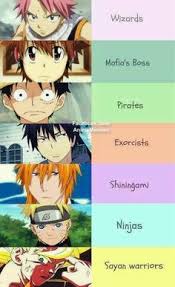 Uzumaki naruto (the main character, ninja with orange hair that tells you exactly what he'll do to you before launching an attack, stealth be damned). Shingeki No Kyojin Characters Nationalities Part I Attack On Anime Engracado Otaku Anime Super Anime