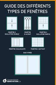 Guide Des Differents Types De Fenetres Soumission Renovation Design Floor Plans Hearth