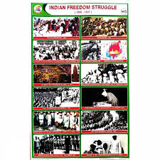 Indian Freedom Struggle ( 1806 - 1947 ...