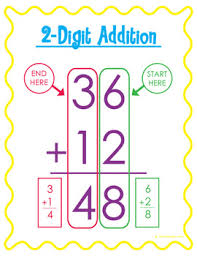 Double Digit Math Anchor Charts Without Regrouping