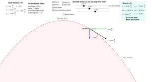 Projectile Motion Projectile Motion Map Chart