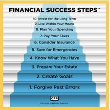 10 Simple Financial Planning Steps | Cfp - Let's Make A Plan