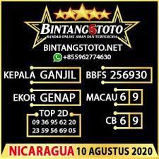 Prediksi Nicaragua 10 Agustus 2020 Bintang5toto 12 Desember Jamaica Uganda