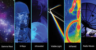 Download infrared camera software, drivers or user manuals for our thermal imaging products. What Is Infrared Flir Systems