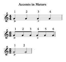 Write in the barlines #1. Strong And Weak Beats In Time Signatures Rhythm Lesson