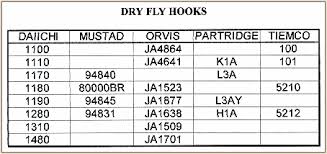Fly Hook Comparison Charts Fly Tying Tips Volume 5 Week