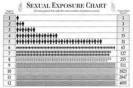 Oz The Other Side Of The Rainbow Sexual Exposure Chart