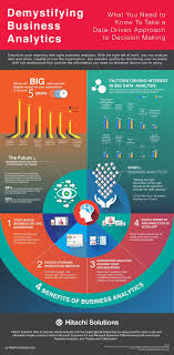 Infographic What Is Business Analytics Business Data Data Science Infographic