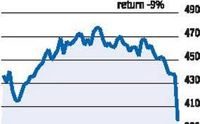 Jul 27, 2021 · ajanta pharma share price, ajanta pharma stock price, ajanta pharma ltd. Sun Pharmaceutical Industries Shares Plunge 21 Intra Day Recovers Half The Hindu Businessline