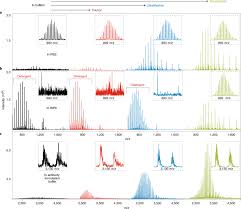 Mrclean maintenance systems, a leading floor maintenance company in southern california. Best Practices And Benchmarks For Intact Protein Analysis For Top Down Mass Spectrometry Nature Methods