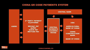 Where The Chinese Go Alipay And Wechat Pay Go Quick Pay Paying System
