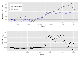 Hedge Fund Crowding Archives Alphabetaworks Charts