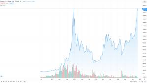 Based on the charts, that run might be put on pause come 2021, mark newton, founder and president of newton advisors, told cnbc's trading nation on monday. Bitcoin Breaks 19 000 For The First Time Since 2017 Investing Com