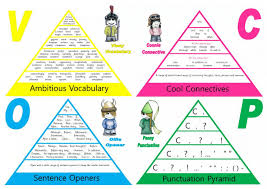 Hop on to get the meaning of vcop. Writing Knox Park Primary School