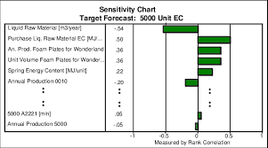 5000 Sensitivity Chart Download Scientific Diagram