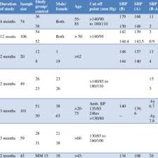 Check spelling or type a new query. Pdf Hypertension And Meditation Can Meditation Be Useful In Preventing Hypertension