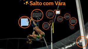 No salto em altura o atleta deve pular sobre uma barra horizontal chamada sarrafo, sem o uso de qualquer ferramenta. Salto Com Vara By Felipe Candido