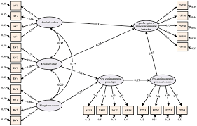 Internal environmental factors have a direct impact on a firm. Sustainability Free Full Text Factors Influencing Public Sphere Pro Environmental Behavior Among Mongolian College Students A Test Of Value Belief Norm Theory Html