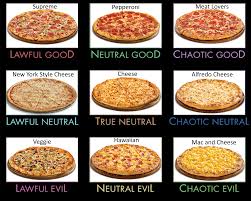 pizza alignment chart alignmentcharts