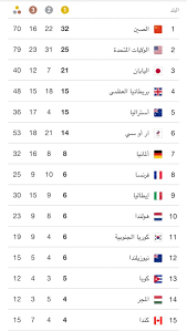 إحصل على آخر التحديثات في الدوري الجزائري الرابطة المحترفة الثانية. ØªØ¹Ù„Ù… Ù‡Ø°Ù‡ ØªØ±ØªÙŠØ¨ Ø¯ÙˆØ±ÙŠ Ø§Ù„ÙØ±Ù†Ø³ÙŠ Ø§Ù„Ø¯Ø±Ø¬Ø© Ø§Ù„Ø«Ø§Ù†ÙŠØ©