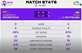Лучшая теннисистка украины элина свитолина пробилась в полуфинал турнира в штутгарте с призовым фондом $565,530. Elina Svitolina Eshli Barti Anons I Prognoz Bukmekerov Na Match 1 2 Finala Turnira V Majami Telegraf