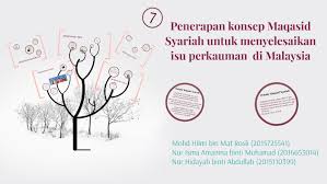 Prinsip keadilan mengacu bahwa baik nasabah maupun perusahaan asuransi harus bersikap adil satu sama lain. Prinsip Maqasid Syariah Dan Aplikasi Dalam Hubungan Etnik By Hilmi Rosli