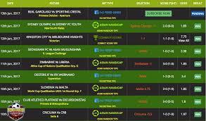 Do You Believe In 100 Sure Win Predictions We Recommend The Most Reliable Soccer Tipsters In The Market Today S Re Soccer Predictions Soccer Tips Betting