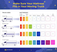 The definitive mattress size chart and bed dimensions guide. Bed Sizes And Dimensions For The Perfect Mattress Fit Mymove