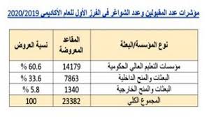 ترأس وفد السلطنة المشارك في المنتدى، سعادة. Ù…Ø±ÙƒØ² Ø§Ù„Ù‚Ø¨ÙˆÙ„ Ø§Ù„Ù…ÙˆØ­Ø¯ ÙŠØ¹Ù„Ù† Ù†ØªØ§Ø¦Ø¬ Ø§Ù„ÙØ±Ø² Ø§Ù„Ø£ÙˆÙ„ ÙˆØ§Ù„Ø§Ø¹Ù„Ø§Ù† Ø¹Ù† Ø§Ù„Ø´ÙˆØ§ØºØ± 24 Ø³Ø¨ØªÙ…Ø¨Ø± Ø§Ù„Ù…ÙˆÙ‚Ø¹ Ø§Ù„Ø±Ø³Ù…ÙŠ Ù„Ø¬Ø±ÙŠØ¯Ø© Ø¹Ù…Ø§Ù†