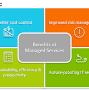 Managed services model from www.bmc.com