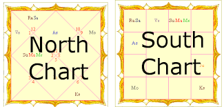 Differences Between North Indian South Indian Charts