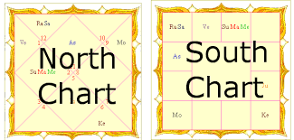 differences between north indian south indian charts