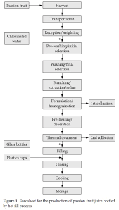 Chemical And Physicochemical Characteristics Changes During