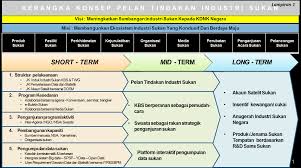 Senarai syarikat yang menawarkan sponsor 2019. Http Www Kbs Gov My Sukatan Peperiksaan Kbs Category 169 Elemen Sukan Html Download 1145 Draf Naratif Industri Sukan