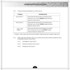 Surat ini adalah dirujuk kepada mesyuarat tergempar yang diadakan pada 10 oktober 1988 mengenai isu kelewatan anda. Page 22 Kptm Buku Peraturan Akademik Pindaan 2017