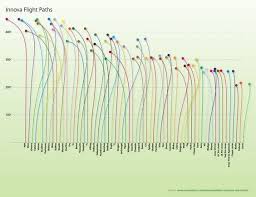 Innova Flight Path Charts Combined Innova Disc Golf Disc
