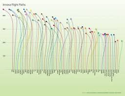 innova flight path charts combined disc golf courses disc