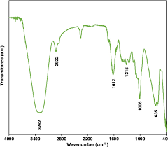 Image result for Launaea cornuta