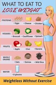 Pin On Weight Loss Plans For Women