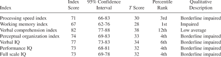 73 Iq Score Iq Scale Explained What Does An Iq Score