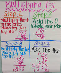 top 10 best math anchor charts for elementary school classrooms