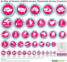 Are You At Risk Of Poverty In Your Country If You Make This Much You Probably Are Poverty Country Risk