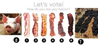 How Do You Like Your Bacon Meme By Morganmhigdon Memedroid