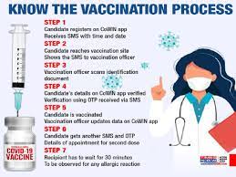 Upmc strives for health equity in all vaccination efforts. Co Win App For Covid 19 Vaccination Here S How To Register Yourself India News