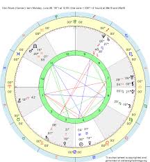 Birth Chart Elon Musk Cancer Zodiac Sign Astrology