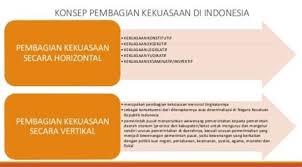 Kemampuan orang atau golongan untuk menguasai orang atau golongan lain berdasarkan kewibawaan, wewenang, karisma, atau kekuatan fisik. Arti Kekuasaan Adalah Jadi Tidak Salah Jika Kekuasaan Adalah Kemampuan Untuk Mempengaruhi Bagian Lain Sesuai Dalam Arti Tertentu Kekuasaan Adalah Kualitas Yang Melekat Dalam Interaksi Antara Dua Atau Lebih Individu
