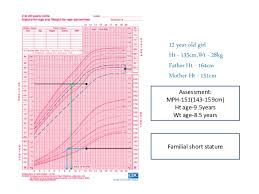 growth assessment and monitoring